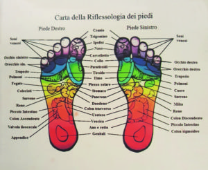 riflessologia plantare